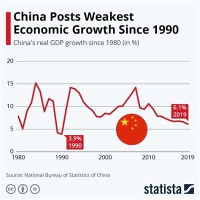  Quantifying China: A Brushstroke Analysis of Economic Transformation