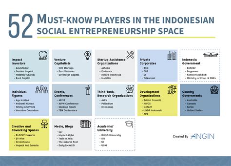  Winning Strategies for Entrepreneurship: A Labyrinthine Journey Through the Indonesian Business Landscape