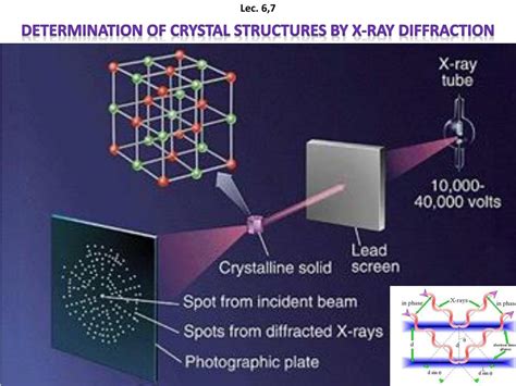  X-Ray Diffraction: Unraveling the Secrets of Matter A captivating journey through the labyrinthine world of crystalline structures and their intricate atomic arrangements